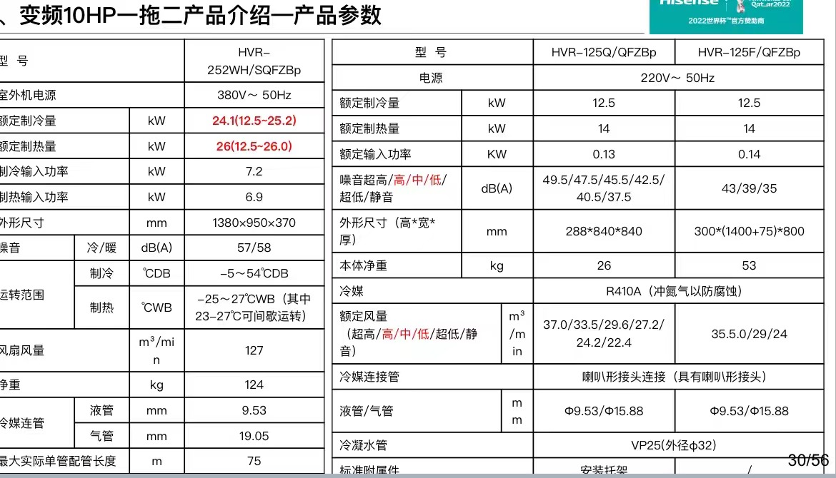 海信商用中央空調
